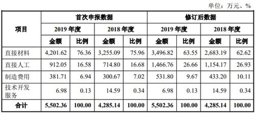 美的連IPO撤單背后 財(cái)務(wù)數(shù)據(jù)多次更正、大客戶第三方回款異常引發(fā)監(jiān)管問(wèn)詢