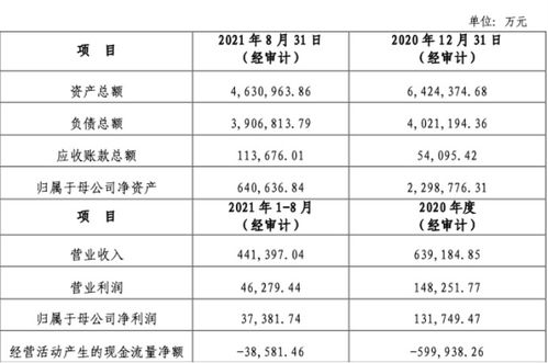 中天金融 斷臂豪賭半價(jià)剝離地產(chǎn)業(yè)務(wù)遭問(wèn)詢，布局金融六年凈利四連降轉(zhuǎn)虧